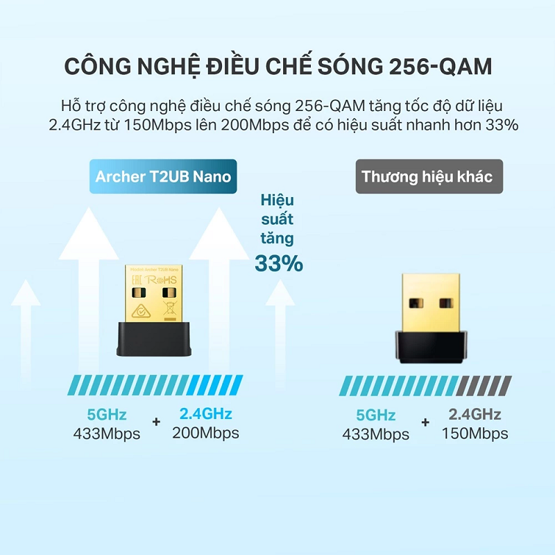 T2UB NANO